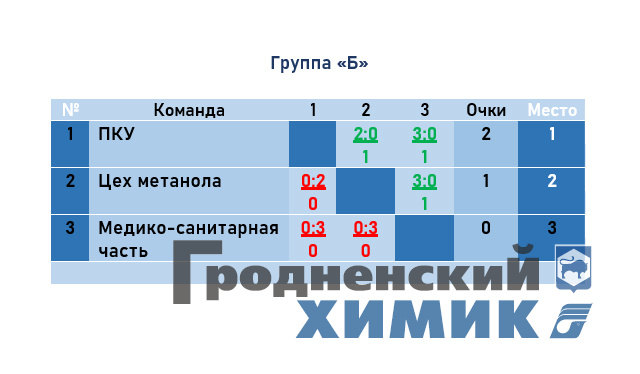 2023-03-22 группа Б женщины